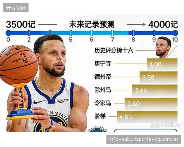 库里：从“渴望”到“传奇”——如何在竞争激烈的职场中找到你的“胜利火焰”